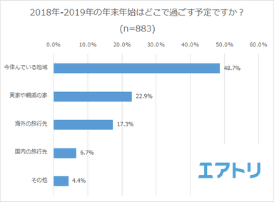 プレスリリース