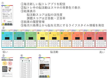 Active Brain CLUBアプリケーション