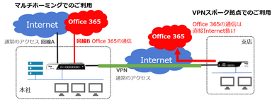 機能概念図