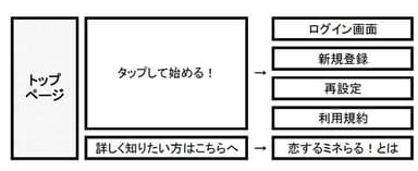 画面遷移(概要)