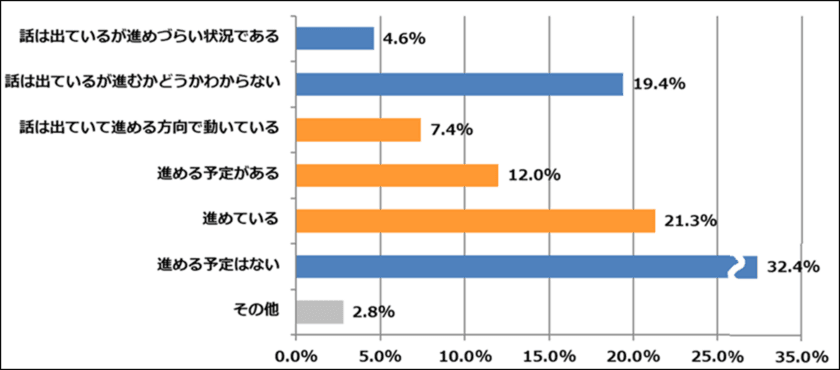 「働き方改革と情報セキュリティ」に関する意識調査アンケート実施
　～自社の情報セキュリティに懸念を感じている
マネージャーは50％以上！～