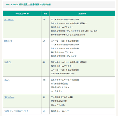 検索した結果画面