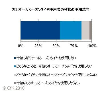 図2. オールシーズンタイヤ購入理由（複数回答）