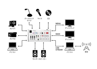 『VR-1HD』の接続イメージ