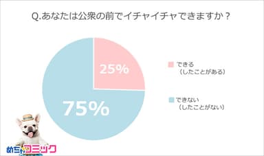 調査レポート