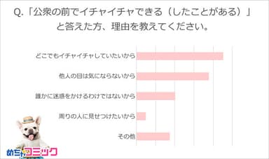 調査レポート