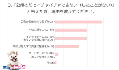 調査レポート