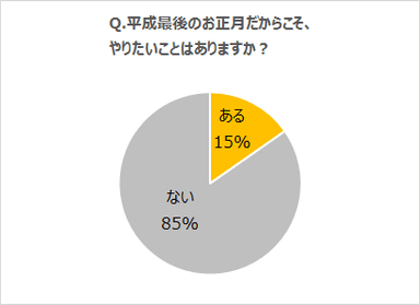 平成最後のお正月01