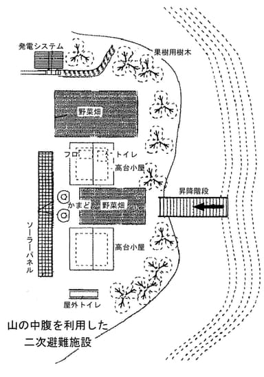 高台の二次避難施設