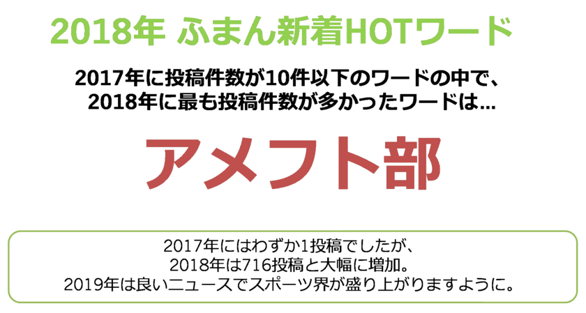 インサイトテック運営の「不満買取センター」、「2018年のふまんワード」を発表
