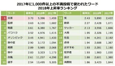 ランキング