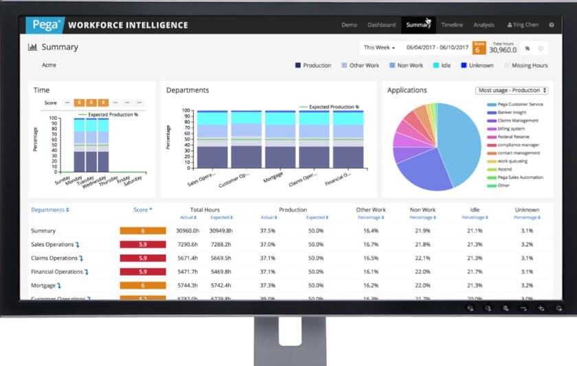 ペガシステムズと富士ソフト、
Workforce Intelligence (WFI)を活用した
新たなパートナービジネスと協業を展開、働き方改革を強力に推進