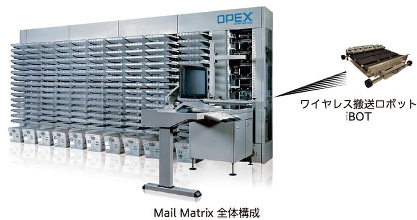 ジェイエスキューブ、高速・自動で仕分け可能な
新型メールソーター「Mail Matrix」を発売