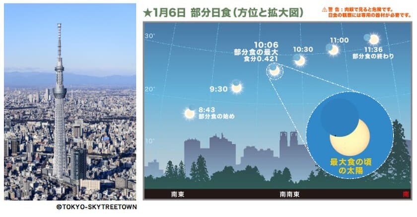 2019年1月6日（日）は全国で部分日食
東京スカイツリータウンで開催される
『天体観測イベント【部分日食】』に協力
