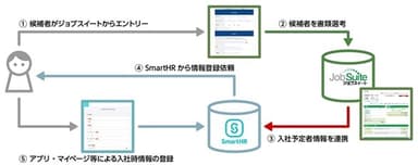 連携のイメージ(概念図)