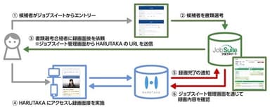 連携のしくみ(概念図)