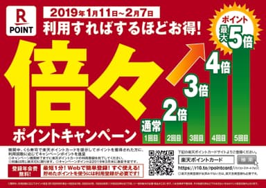 楽天　倍々ポイントキャンペーン