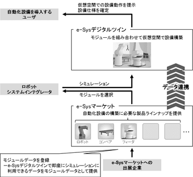 e-Sys概要図