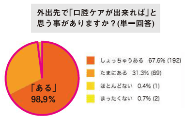 アンケート2