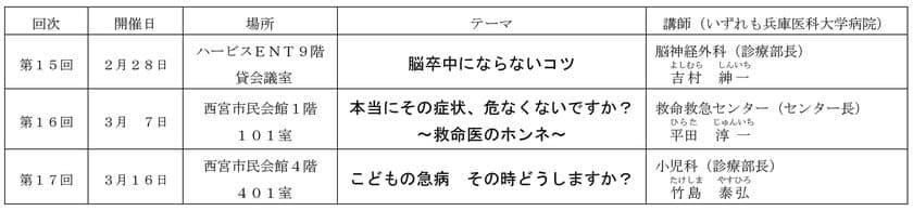 毎回人気の「阪神沿線健康講座」を開催！
「一刻を争う急な病気、あなたは対処法・予防法を知っていますか？」
～大学病院の医師が詳しく解説します～