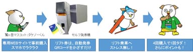 LIPACA利用の流れ