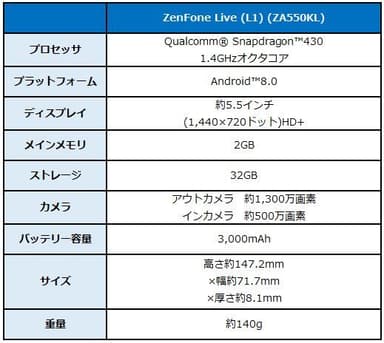 新端末　スペック表