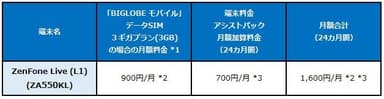 新端末料金表(税別)