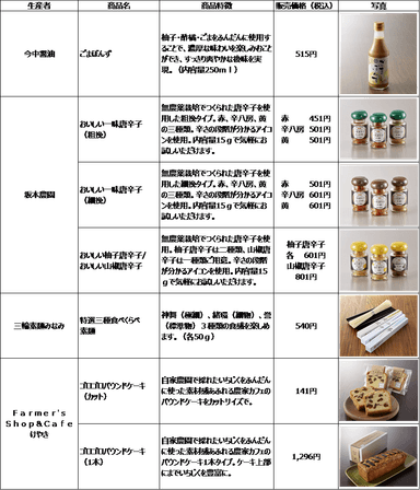 開発支援商品一覧１