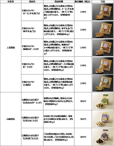 開発支援商品一覧２