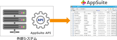 『AppSuite』外部システム連携イメージ