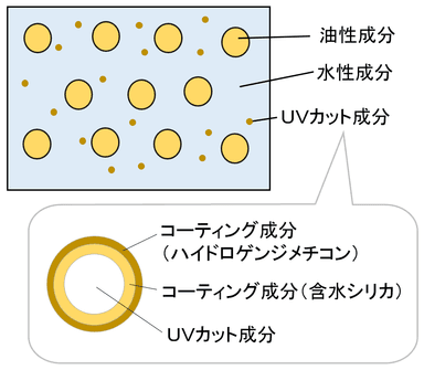 ウォーターベース処方