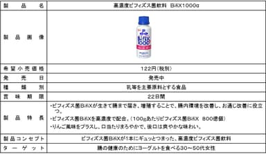 「高濃度ビフィズス菌飲料　BifiX1000α」製品概要