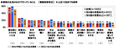 普段の生活のなかで行っていること