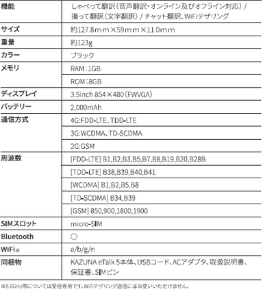 KAZUNA eTalk5スペック表