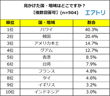 プレスリリース