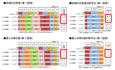 図1_全国_地域の元気度と幸せ感