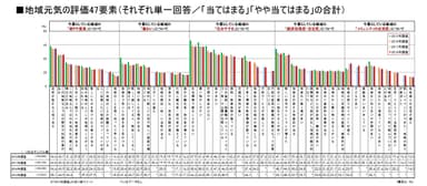 図6_地域元気評価47要素