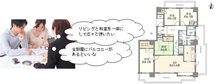 不動産流通業界初の新機能
「東急リバブル」ホームページでAIを活用した
間取図解析レコメンド開始