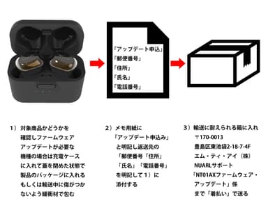 ファームウェア・アップデート依頼品の送り方