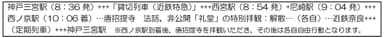 「阪神・近鉄つながって10周年」記念ツアー第一弾行程