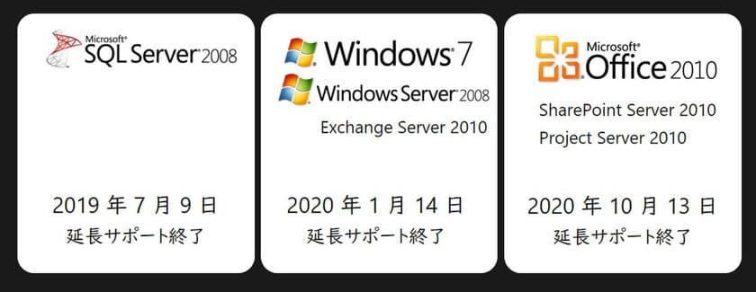 サポート終了まで1年。
Windows 7、Windows Server 2008から、
最新のクラウド環境への移行支援施策を発表