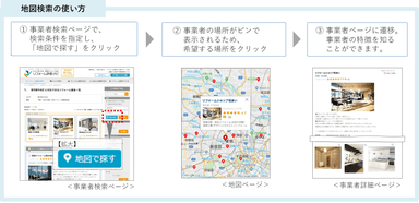 地図検索の使い方