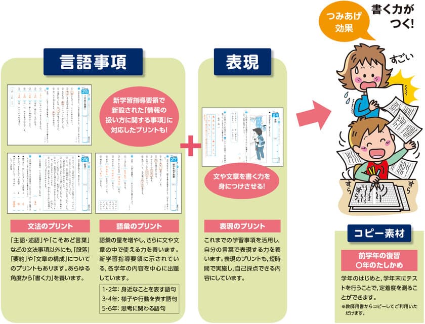 1回10分のつみあげで確実に学力をつける！
モジュール学習に最適な小学校向け教材
『つみあげプリント ことのは／ひふみ』を発売