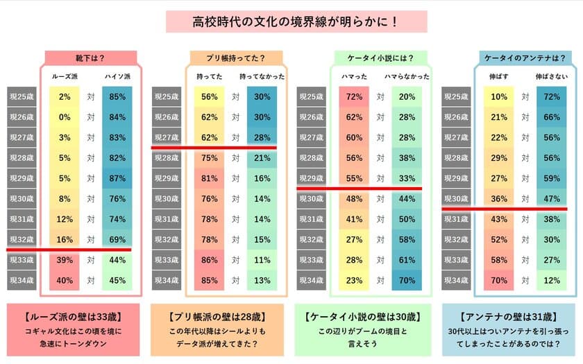 午後の紅茶×ポッキー、平成最後のコラボテーマは
「＃あの頃の青春Days」！
平成の「あの頃の青春Days」を大調査！
