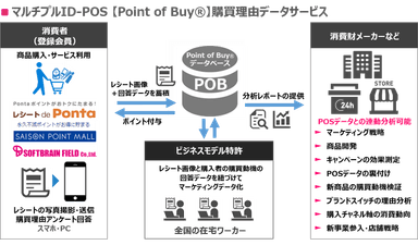 PR_POB_サービス概要