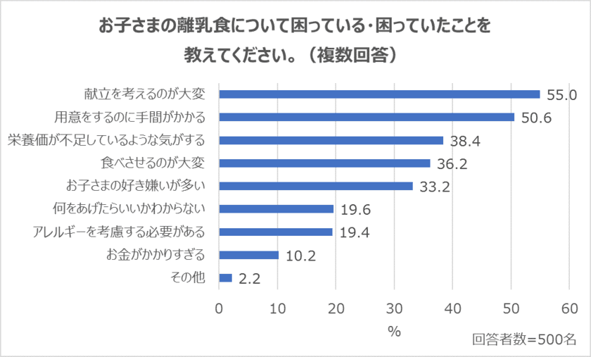 「フォローアップミルク」に関する調査を実施