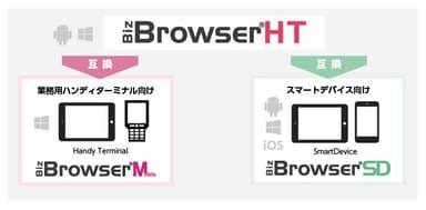 Biz/Browser HT互換イメージ