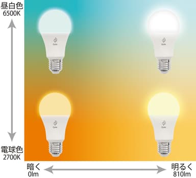 調光・調色イメージ