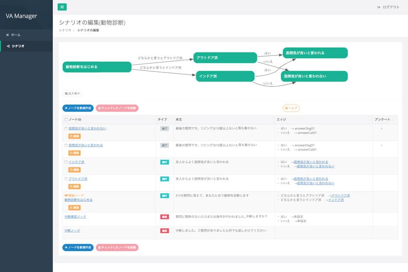 りらいあデジタルの「バーチャルエージェント(R)」、
複雑なチャットボットの会話デザインを容易にする
シナリオビルダー機能をリリース