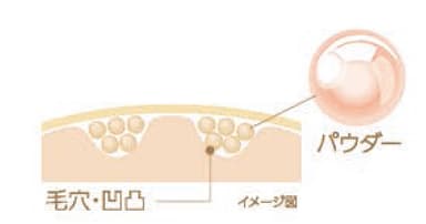 「化粧下地　Ｎ」絹パウダー配合